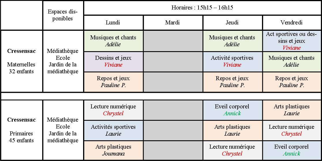 multi rencontre du rionet cazillac